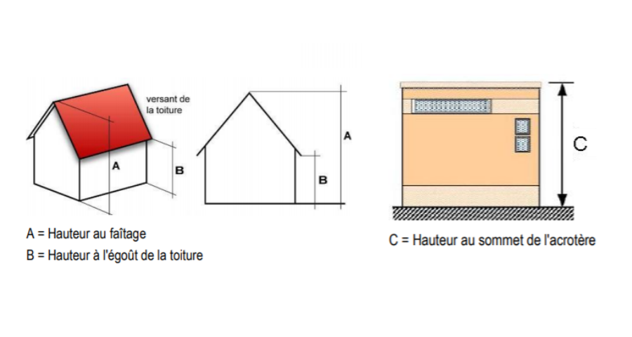 Comment Conna tre Les Caract ristiques Architecturales De Mon Projet De Comment Conna tre Les Caract ristiques Architecturales De Mon Projet De